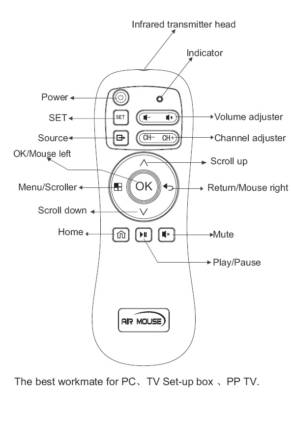 Android MyGica KR-53 Wireless Motion Remote - WorldWideSatellites.com